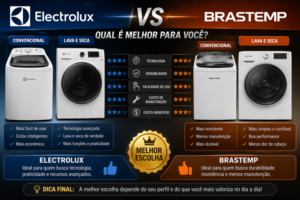 Electrolux x Brastemp Qual é Melhor?
